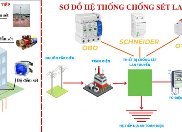 DỊCH VỤ THI CÔNG HỆ THỐNG CHỐNG SÉT TẠI BIÊN HOÀ ĐỒNG NAI
